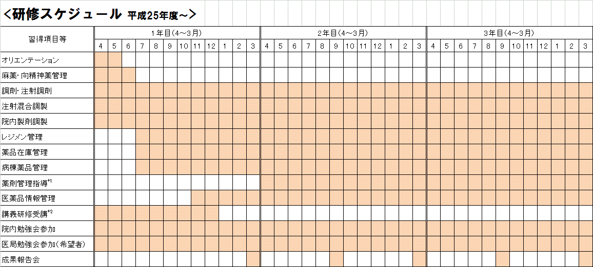 研修スケジュール予定表